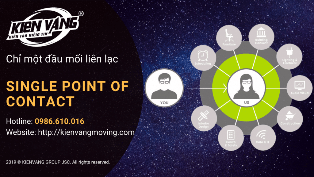 Các thức làm việc của Kiến Vàng