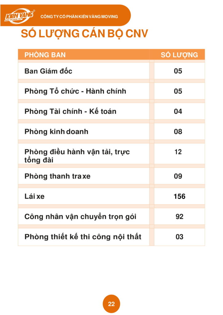 HỒ SƠ KiẾn VÀng Moving 22 7 2020 23
